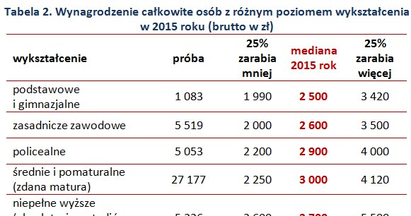 &nbsp; /wynagrodzenia.pl
