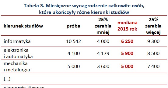 &nbsp; /wynagrodzenia.pl