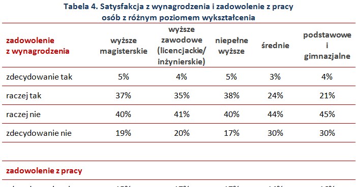 &nbsp; /wynagrodzenia.pl