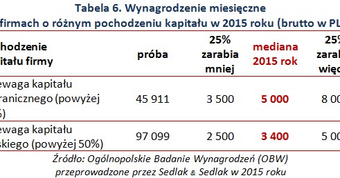 &nbsp; /wynagrodzenia.pl