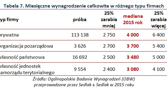 &nbsp; /wynagrodzenia.pl
