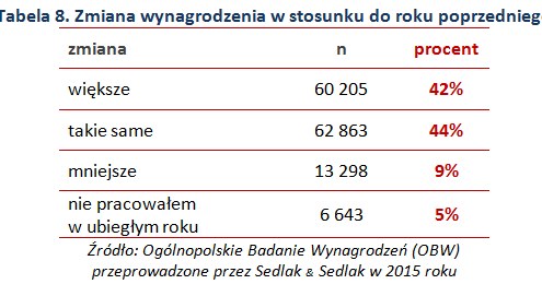 &nbsp; /wynagrodzenia.pl