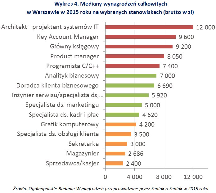 &nbsp; /wynagrodzenia.pl