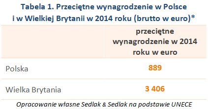 &nbsp; /wynagrodzenia.pl