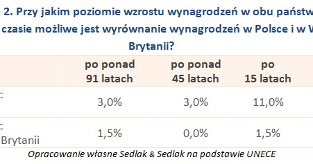 &nbsp; /wynagrodzenia.pl