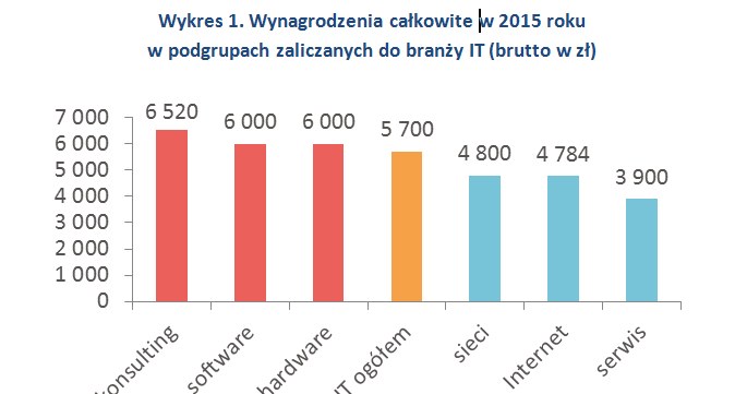 &nbsp; /wynagrodzenia.pl