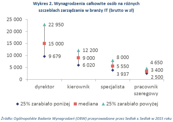 &nbsp; /wynagrodzenia.pl