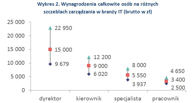 &nbsp; /wynagrodzenia.pl