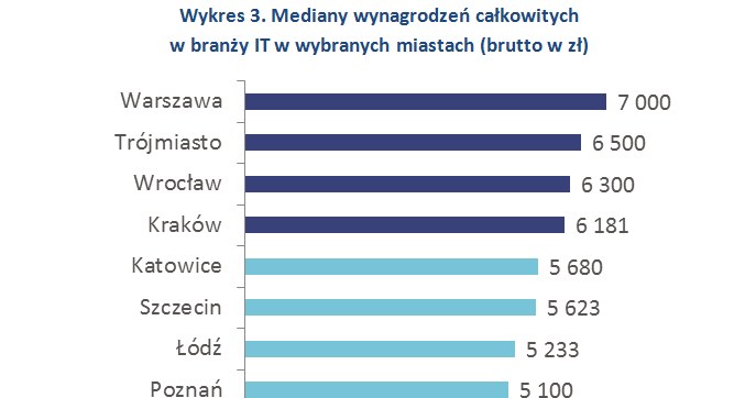 &nbsp; /wynagrodzenia.pl