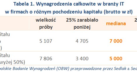 &nbsp; /wynagrodzenia.pl
