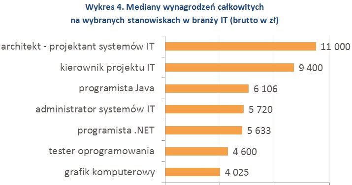 &nbsp; /wynagrodzenia.pl