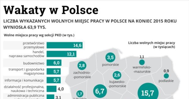 &nbsp; /PAP Kurier