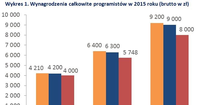 &nbsp; /wynagrodzenia.pl