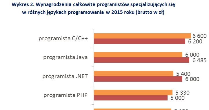 &nbsp; /wynagrodzenia.pl