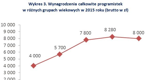 &nbsp; /wynagrodzenia.pl