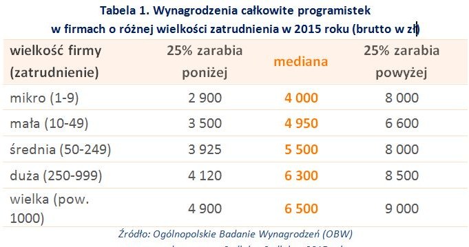 &nbsp; /wynagrodzenia.pl