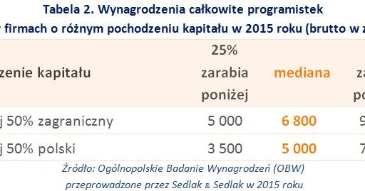 &nbsp; /wynagrodzenia.pl