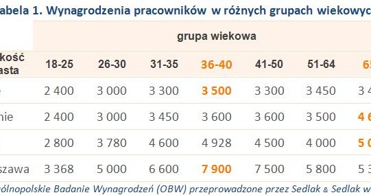 &nbsp; /wynagrodzenia.pl
