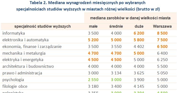 &nbsp; /wynagrodzenia.pl