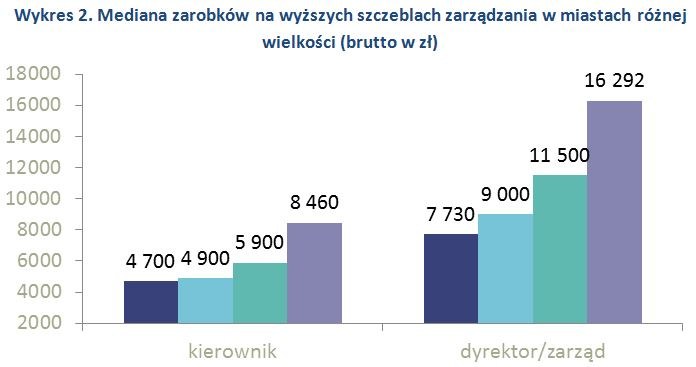 &nbsp; /wynagrodzenia.pl