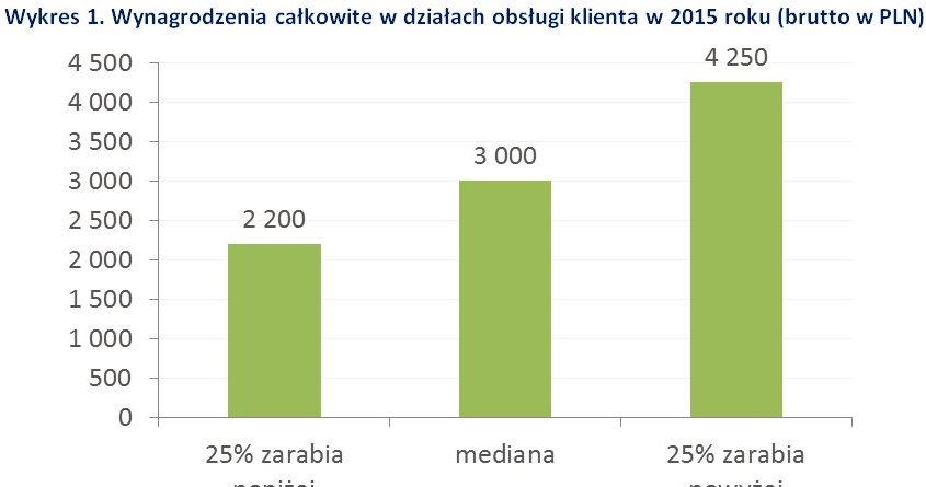 &nbsp; /wynagrodzenia.pl