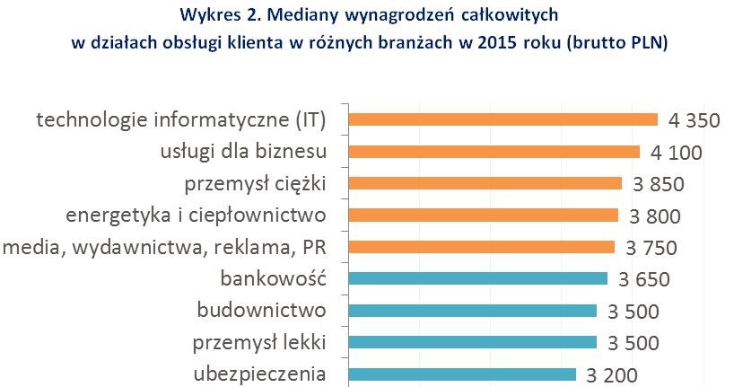 &nbsp; /wynagrodzenia.pl