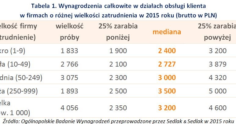 &nbsp; /wynagrodzenia.pl
