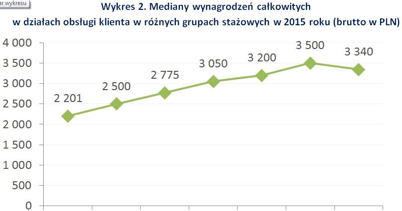 &nbsp; /wynagrodzenia.pl