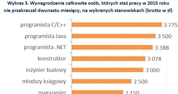 &nbsp; /wynagrodzenia.pl