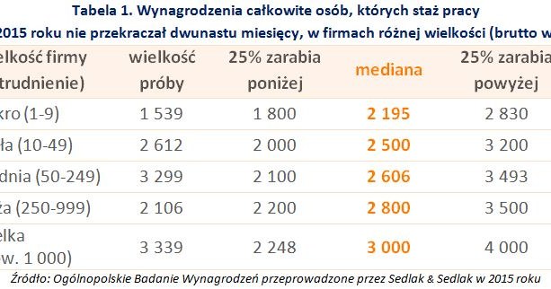 &nbsp; /wynagrodzenia.pl