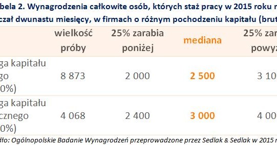 &nbsp; /wynagrodzenia.pl