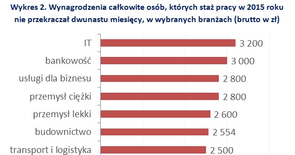 &nbsp; /wynagrodzenia.pl