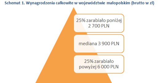 &nbsp; /wynagrodzenia.pl
