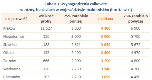 &nbsp; /wynagrodzenia.pl