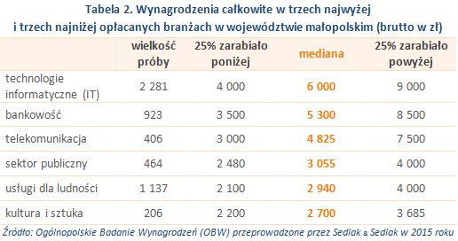 &nbsp; /wynagrodzenia.pl
