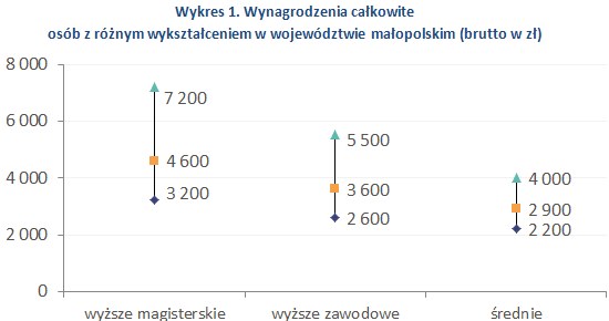 &nbsp; /wynagrodzenia.pl