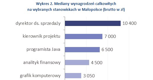 &nbsp; /wynagrodzenia.pl