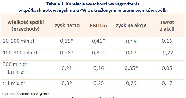 &nbsp; /wynagrodzenia.pl