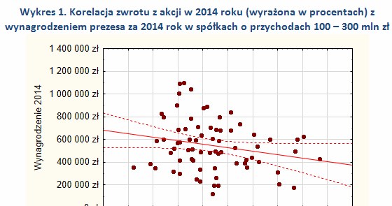 &nbsp; /wynagrodzenia.pl