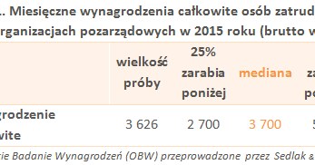 &nbsp; /wynagrodzenia.pl