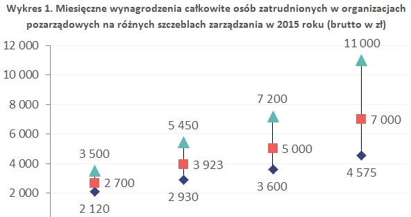 &nbsp; /wynagrodzenia.pl