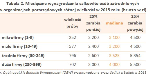 &nbsp; /wynagrodzenia.pl