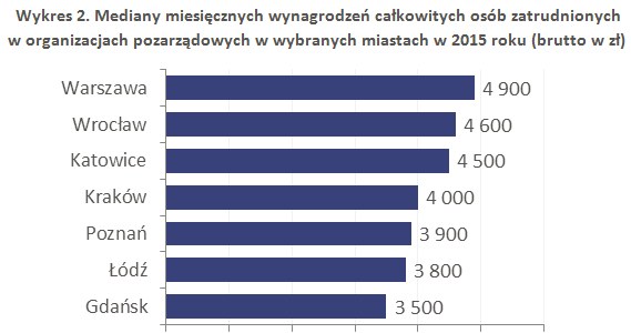 &nbsp; /wynagrodzenia.pl