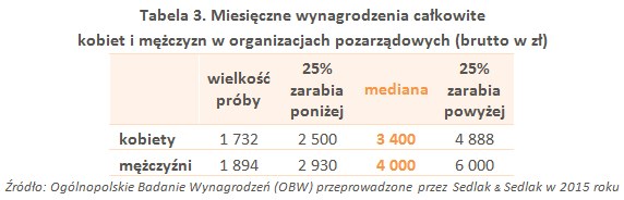 &nbsp; /wynagrodzenia.pl