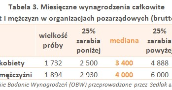 &nbsp; /wynagrodzenia.pl