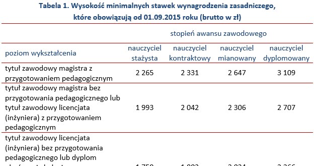 &nbsp; /wynagrodzenia.pl