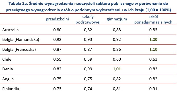 &nbsp; /wynagrodzenia.pl