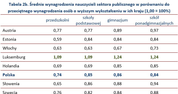 &nbsp; /wynagrodzenia.pl