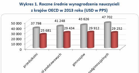 &nbsp; /wynagrodzenia.pl