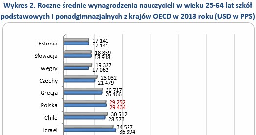 &nbsp; /wynagrodzenia.pl